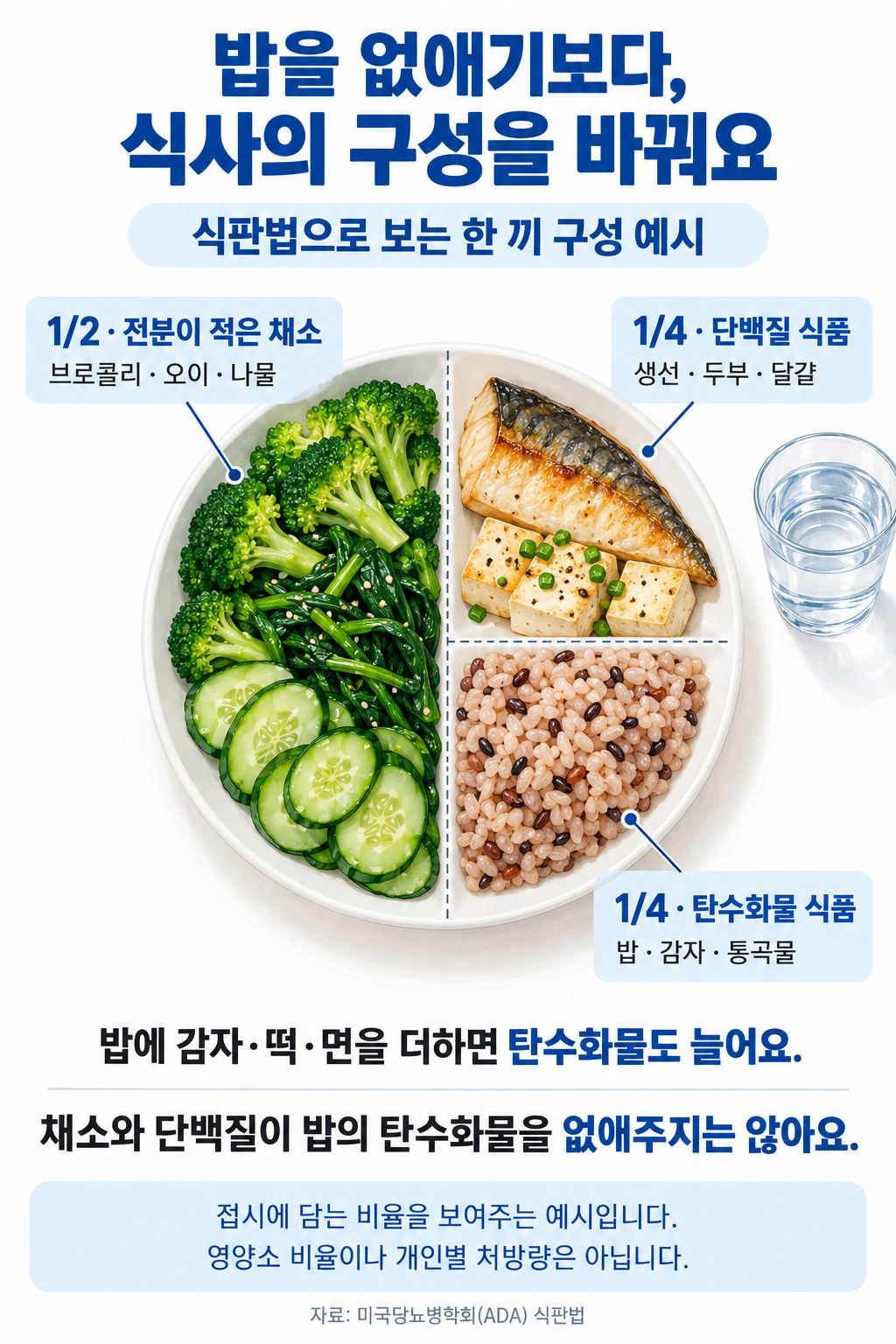 한 끼 구성 예시: 접시 절반은 전분이 적은 채소, 4분의 1은 단백질 식품, 나머지 4분의 1은 밥 등 탄수화물 식품으로 담습니다.